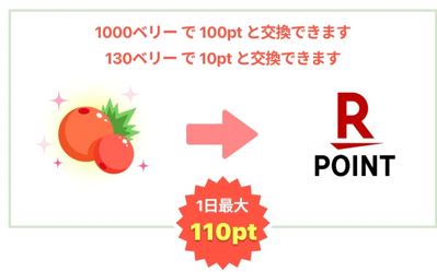 テクプラーム　交換上限